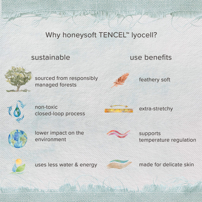 Fabric benefits infographic for honeysoft TENCEL lyocell baby sleeper